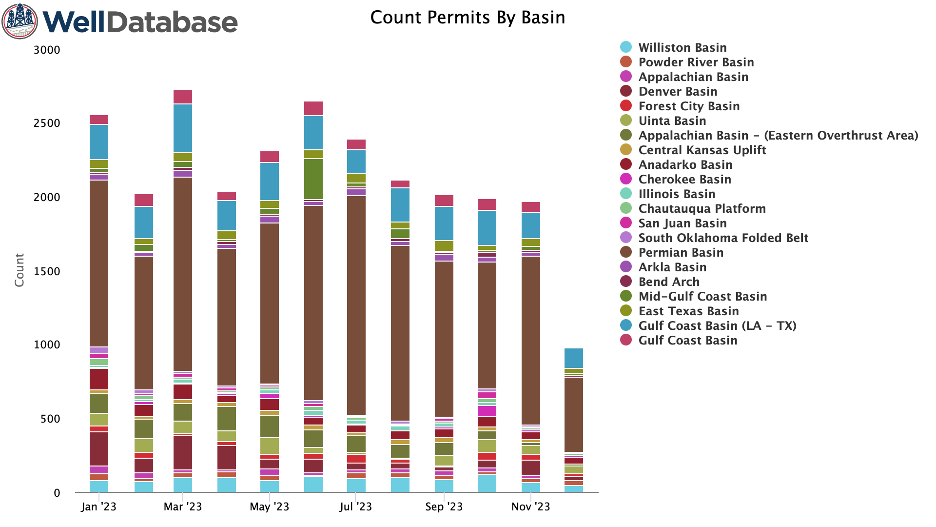2023-permits-by-top20-basin