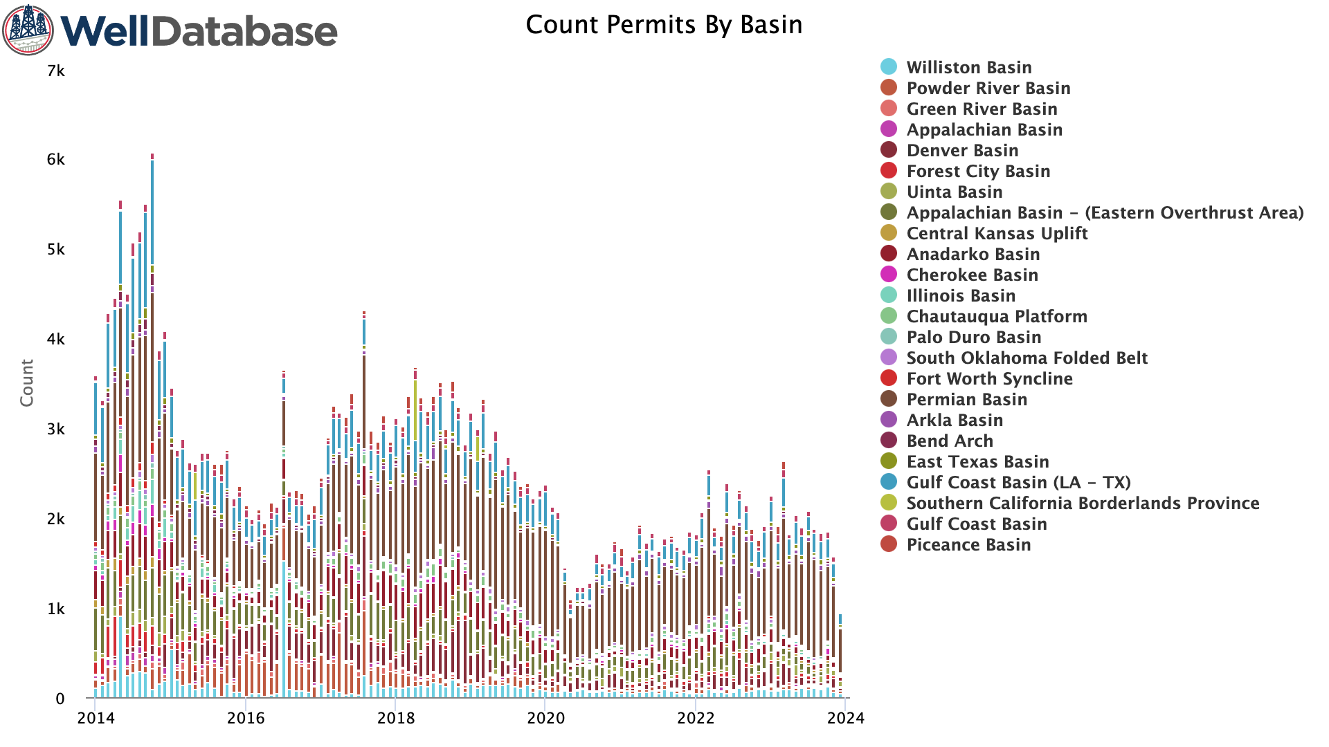 count-permits-by-basin (2)