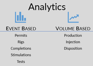 Event based and volume based analytics