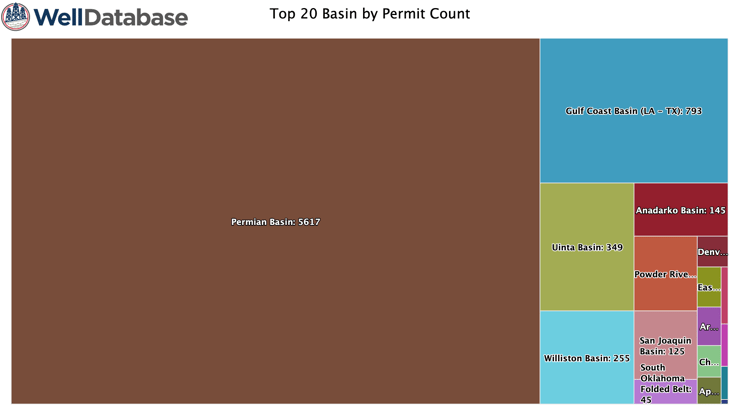 top-20-basin-by-permit-c (2)