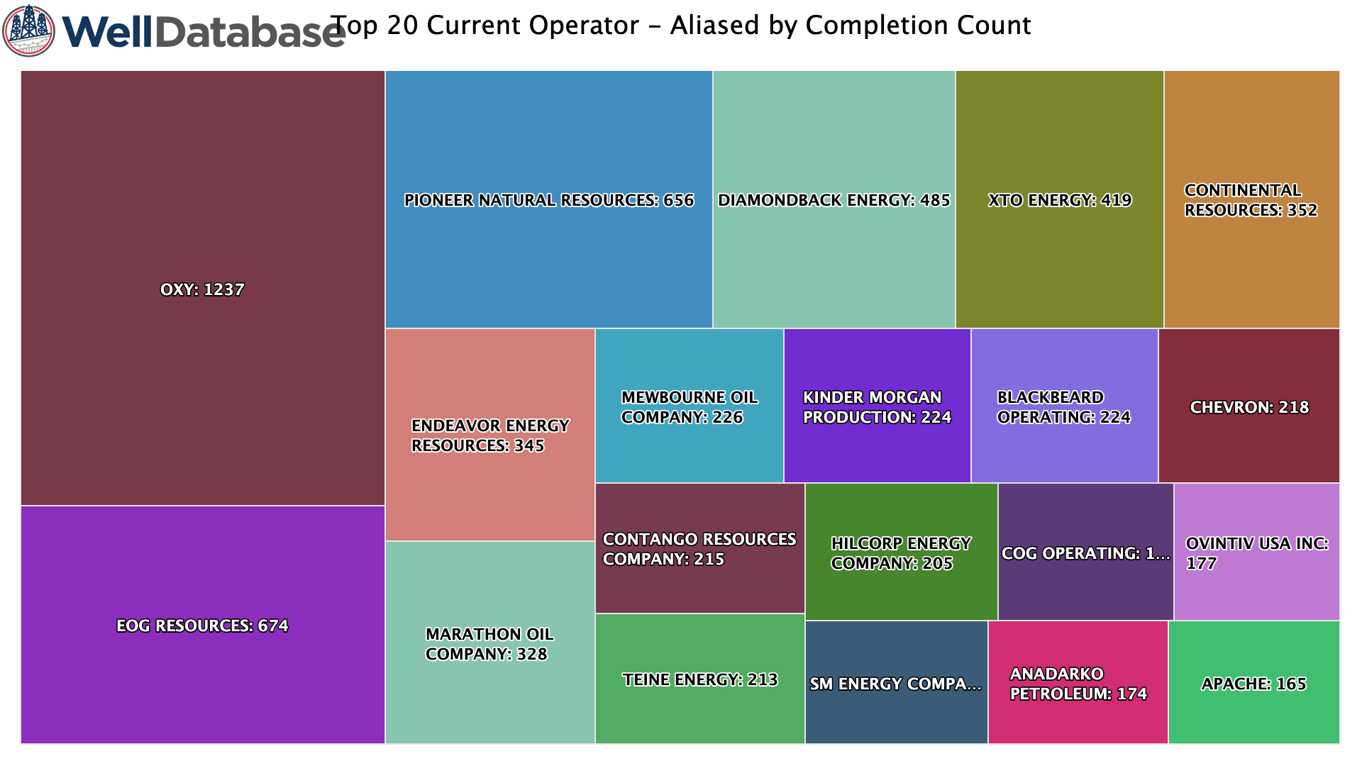 top-20-current-operator (4)