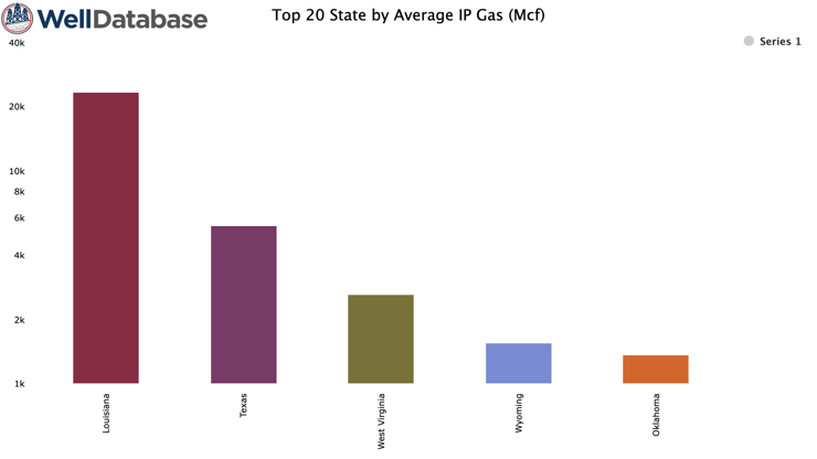 top-20-state-by-average (2)