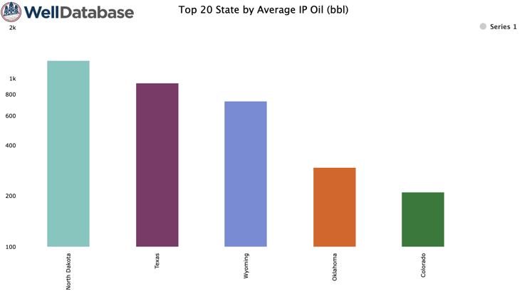 top-20-state-by-average