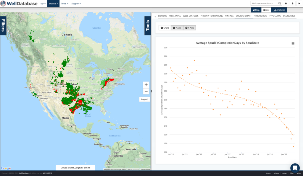 The Effect of New Drills - Next Generation Oil & Gas Tools | WellDatabase