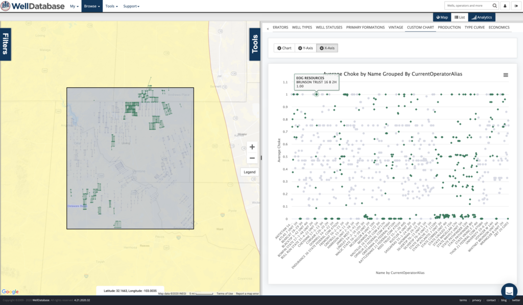 Choking Back Wells - Next Generation Oil & Gas Tools | WellDatabase