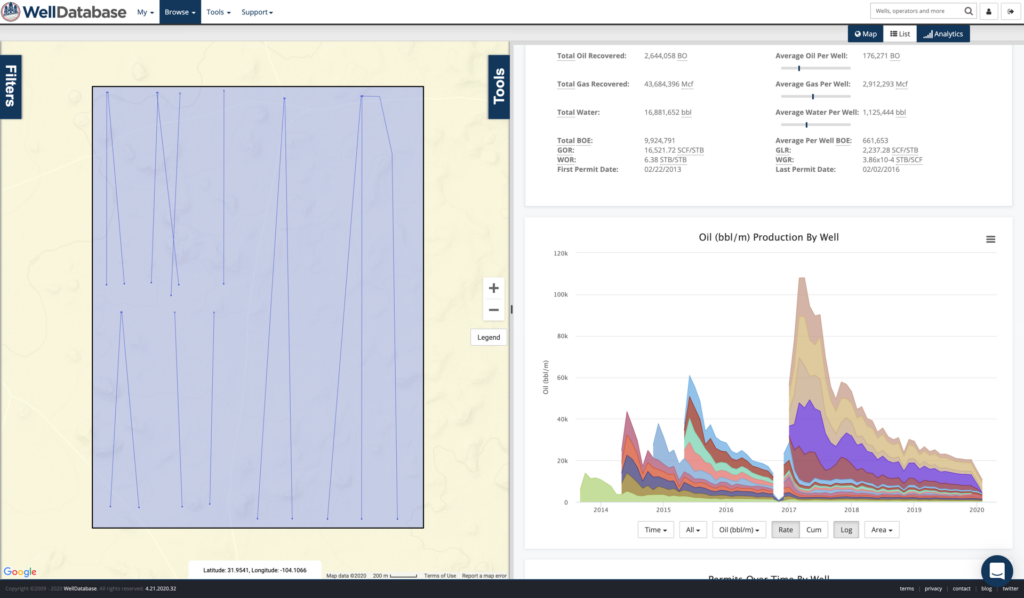 Shutting In Wells - Next Generation Oil & Gas Tools | WellDatabase
