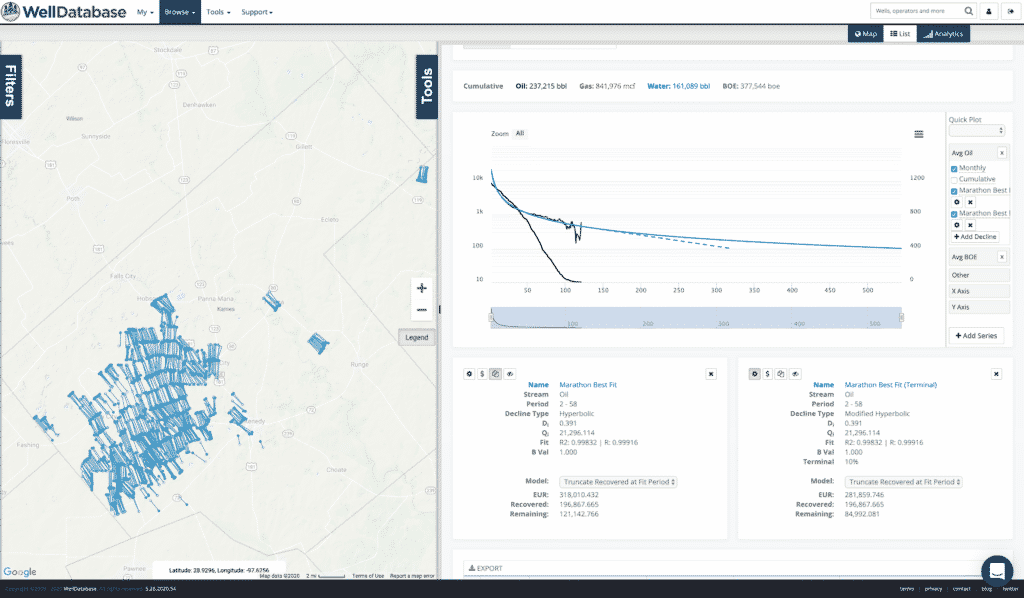 Using Decline Curve Analysis to Compare Operators - WellDatabase